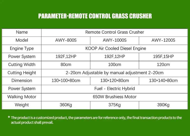 Electric Remote Control Flail Mower DIY Grade Lawn Mower with Engine Motor
